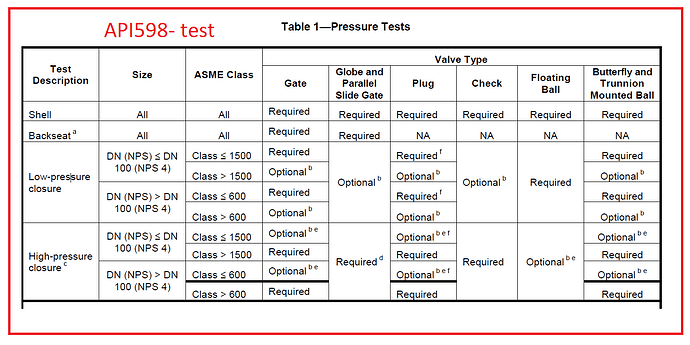 API598-TEST